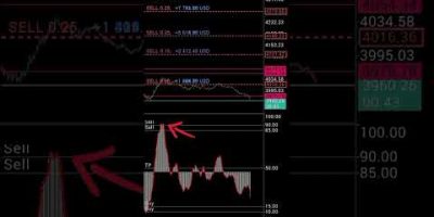 π₯π₯Stop staring, start earning β free MT5 AI trading trial, zero cost, zero experience needed.