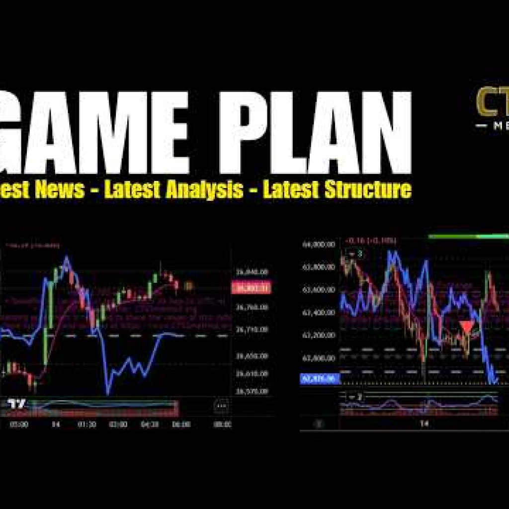 Market Movement & What to Watch for: Gold Forex Indices Equities Crypto Bitcoin BTC