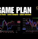 Market Movement & What to Watch for: Gold Forex Indices Equities Crypto Bitcoin BTC