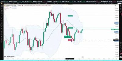 #XAUUSDALGO #DubaiAlgo_xauusd /xauusdAlgo_dubai !! xauusd algo trading