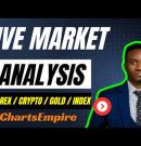 Daily Live Forex – Gold – Indices – Crypto Market Analysis in English| ChartsEmpire