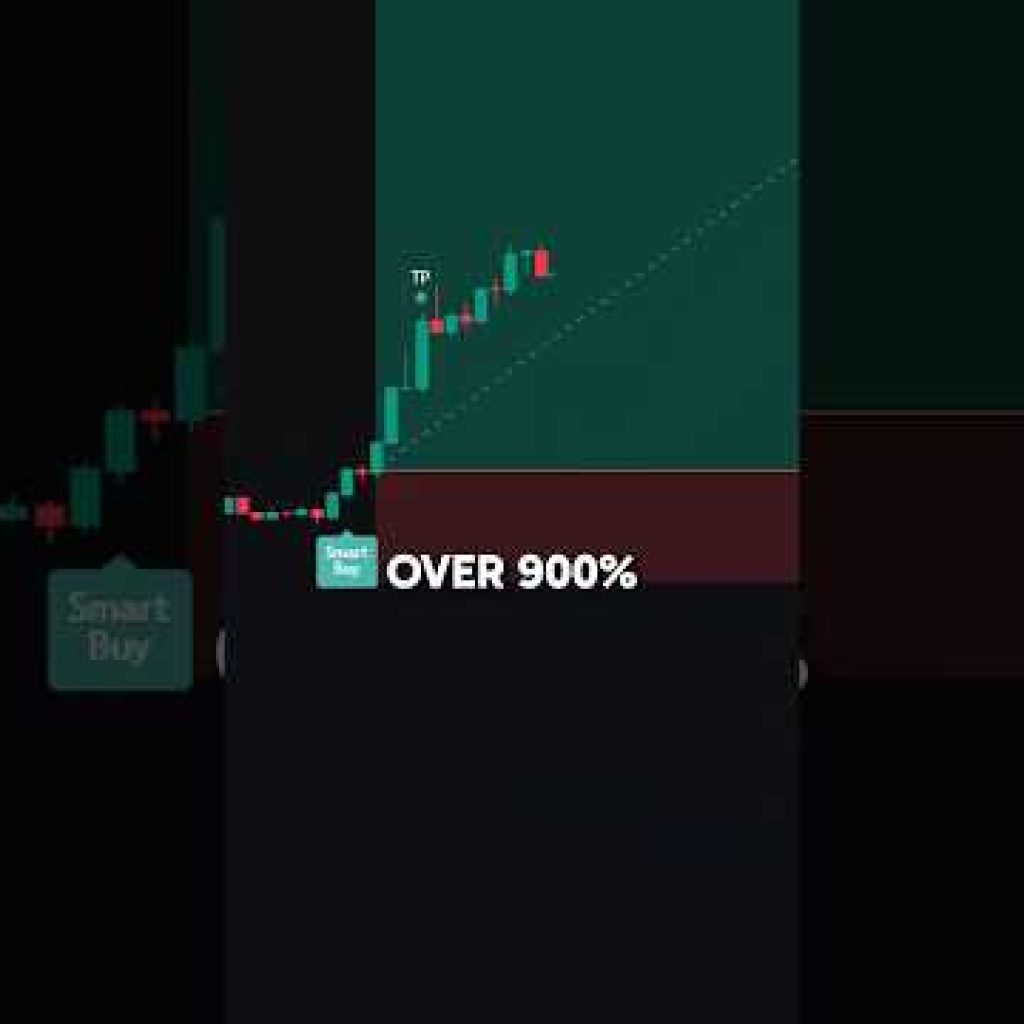 This Indicator is Insane …#bitcoin #crypto #indicators