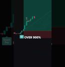 This Indicator is Insane …#bitcoin #crypto #indicators
