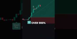 This Indicator is Insane …#bitcoin #crypto #indicators