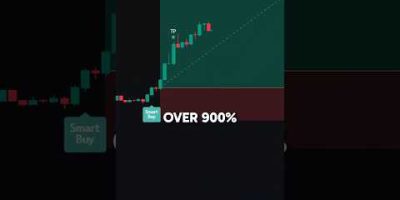 This Indicator is Insane …#bitcoin #crypto #indicators
