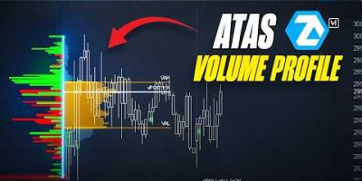 How to Use ATAS Volume Profile: Complete Setup and Trading Tutorial
