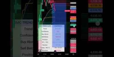 #DubaiAlgo_xauusd /xauusdAlgo_dubai !! xauusd algo trading #algobaba #xauusdalgo