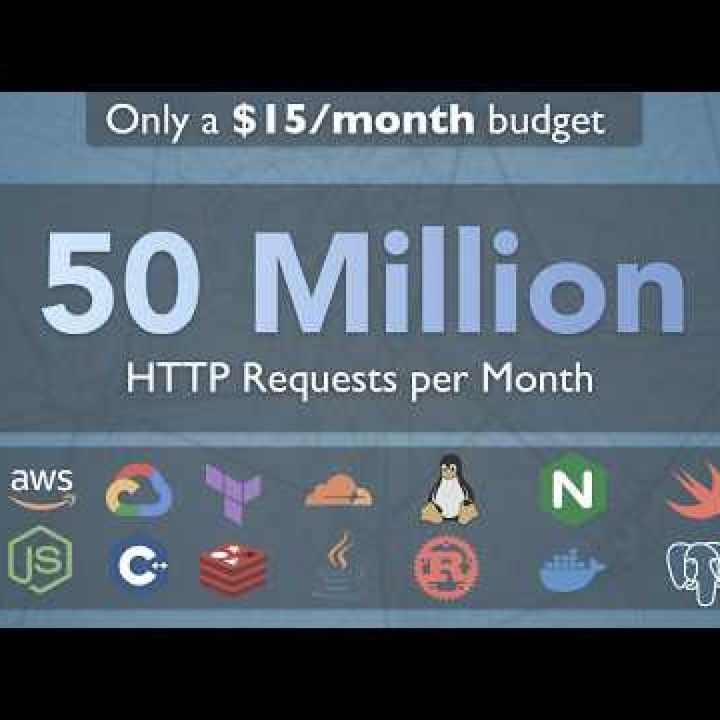 50 Million HTTP Requests/Month ($15 Budget) [First 2 Hours]