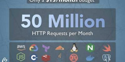 50 Million HTTP Requests/Month ($15 Budget) [First 2 Hours]