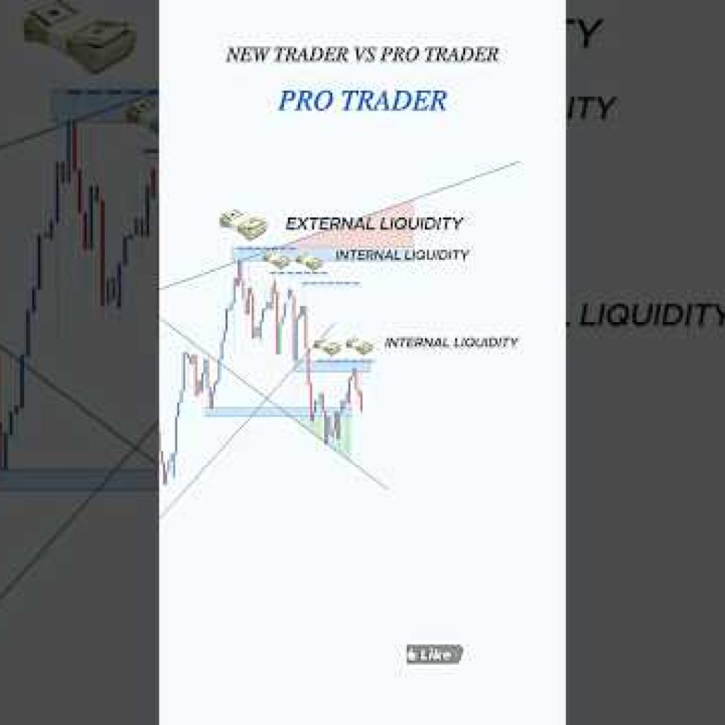 Trendline + Liquidity + market cycle  #trading #stockmarket #smct #daytrading  #forex #crypto