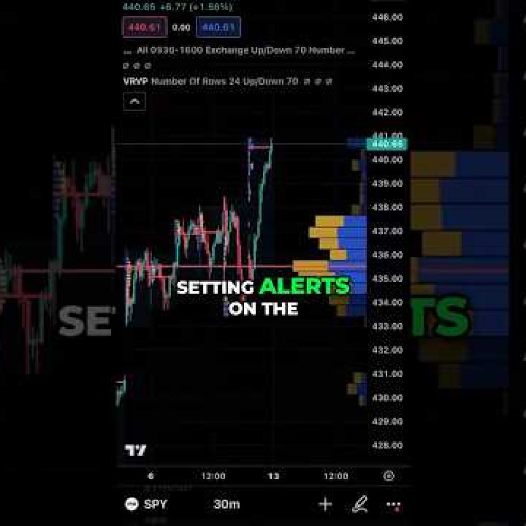 How to Set Alerts on TradingView Mobile App