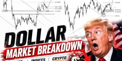 🔥 THE MARKET IS ABOUT TO EXPLODE! | Forex, Indices & Crypto Breakdown