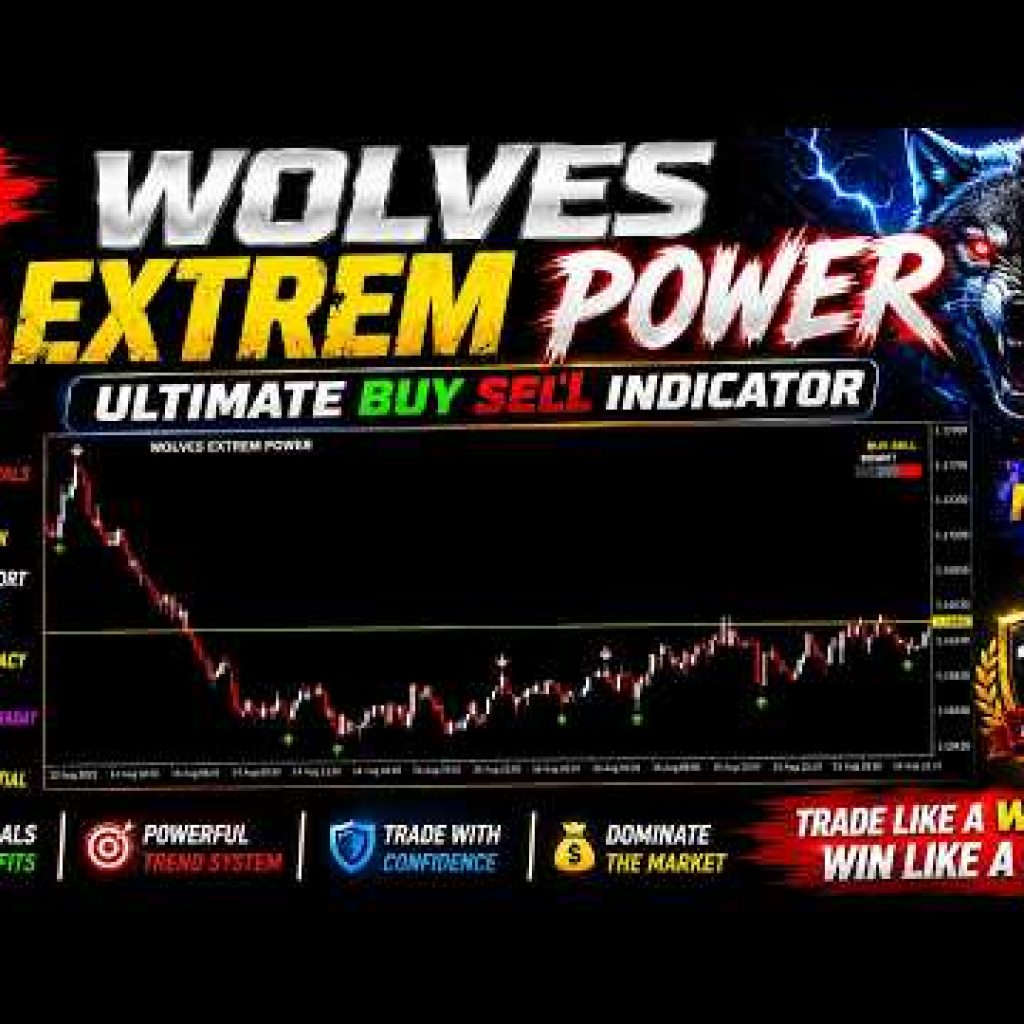WOLVES EXTREM POWER 🐺🔥 Powerful Buy Sell Indicator | MT4 #trading #tradingstrategy #forex #public
