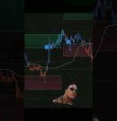 This Indicator Is Built For Speed β‘ #priceaction #trading wm