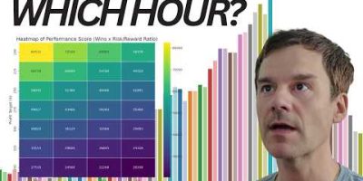 Market Chop? Use My Tool to Check Best Times to Trade (FREE)