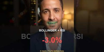 Bollinger Bands + RSI Made +5.2% – Until I Added Fees (Backtest)