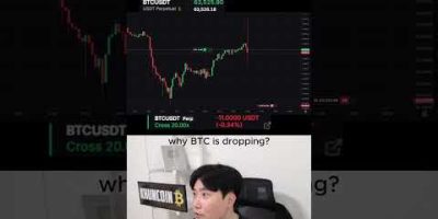 PPI #trading #crypto #bitcoin #shorts