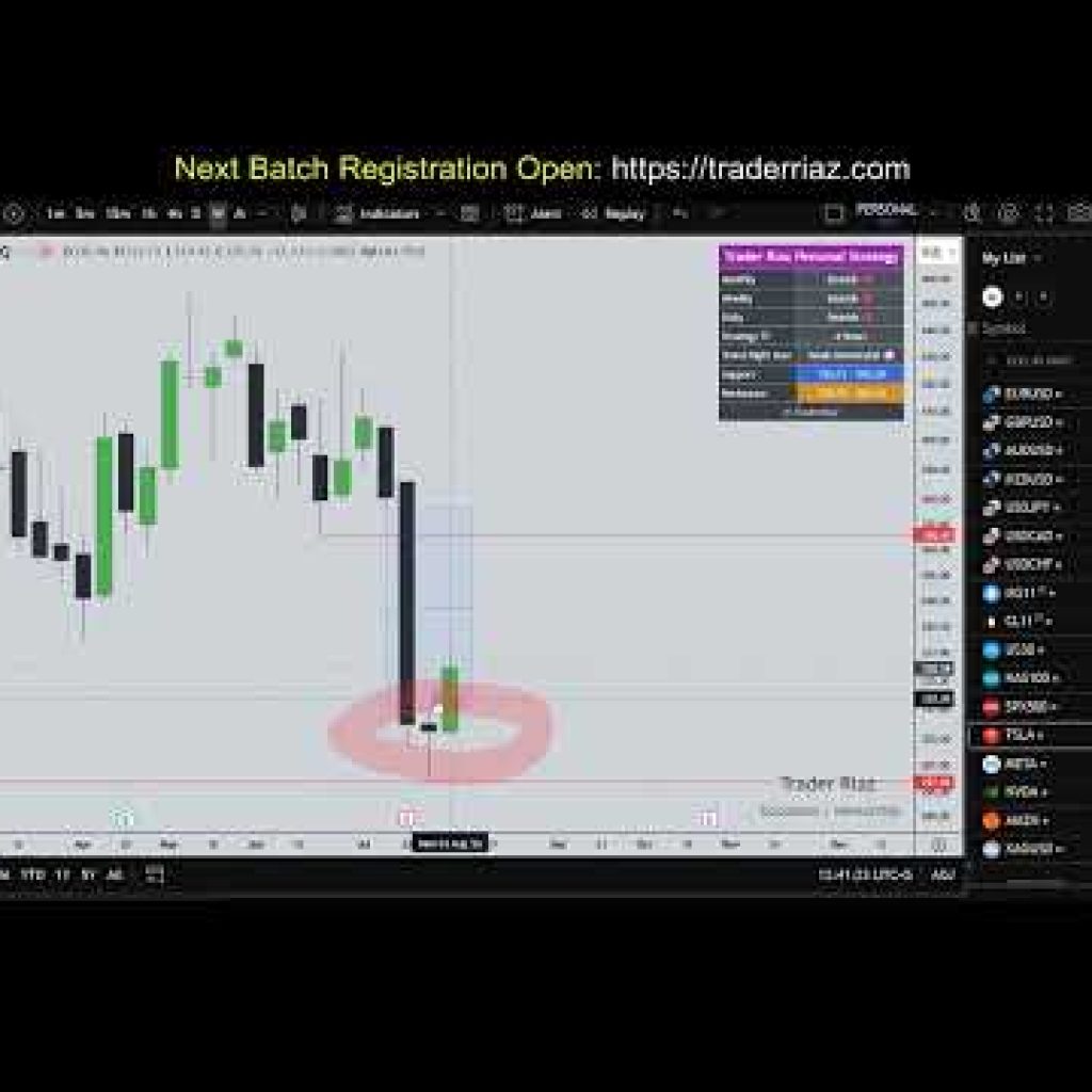 💰 GOLD, NAS100, DXY, Bitcoin, Nifty50 Weekly Analysis