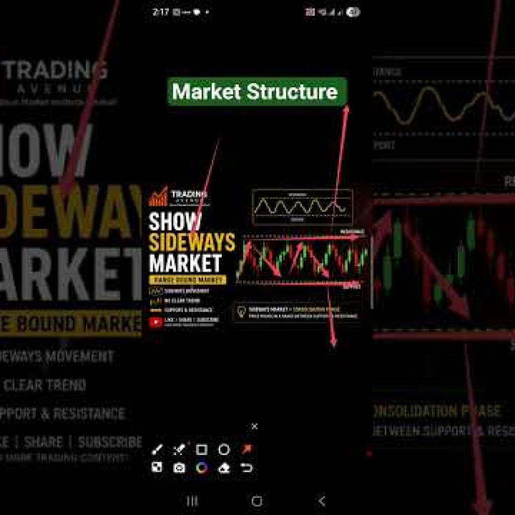 Market Trend को कैसे पहचाने ?| markt ऊपर जाएगी या नीचे आएगी कैसे पहचाने|