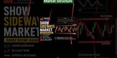 Market Trend को कैसे पहचाने ?| markt ऊपर जाएगी या नीचे आएगी कैसे पहचाने|