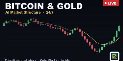 AI Market Analysis LIVE 24/7 | Bitcoin, Gold, Forex & Indices