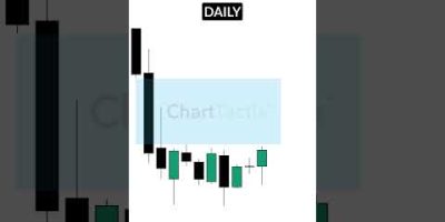 Hereβs how the Dollar Index (DXY) played out last week.#forextips #forexeducation #tradingeducation