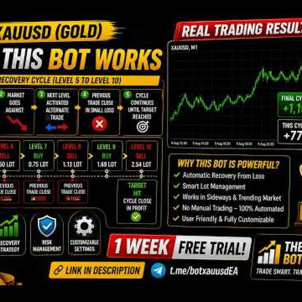 XAUUSD GOLD MT5 Expert Advisor | How the Recovery Trading Bot Works | 1 Week FREE Trial