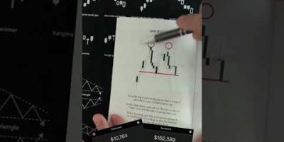 How to start trading | Pocket Option | Binary options strategy and signals
