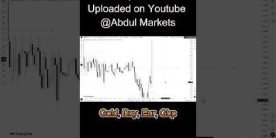 CPI Could Move Gold BIG! 🔥 Gold, DXY & Forex | Aug 10–14, 2026 #Shorts