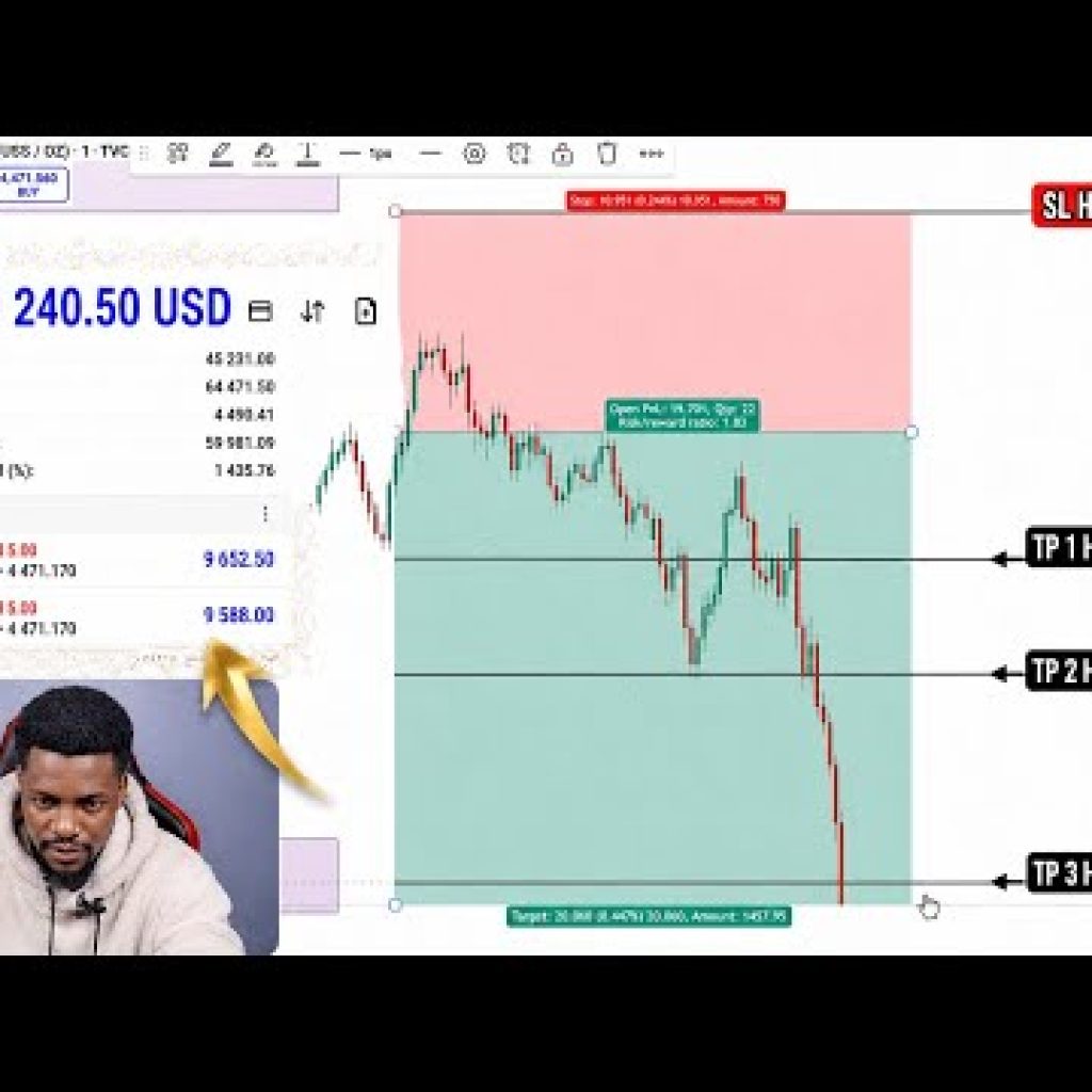 Making 19,240.50 Live Trading (Just Copy The Strategy)