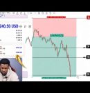 Making 19,240.50 Live Trading (Just Copy The Strategy)