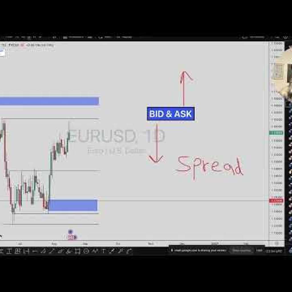 Trading In Yoruba For Beginner Traders | Forex | Crypto | Stocks  | Indices | Commodity