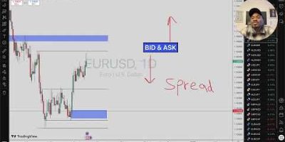 Trading In Yoruba For Beginner Traders | Forex | Crypto | Stocks | Indices | Commodity