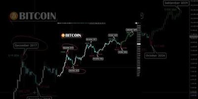 BITCOIN HISTORY REPEATING ITSELF #trading #elliottwave