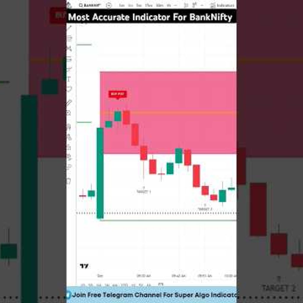 Most Powerful Indicator For Intraday Trading 🚀🚀