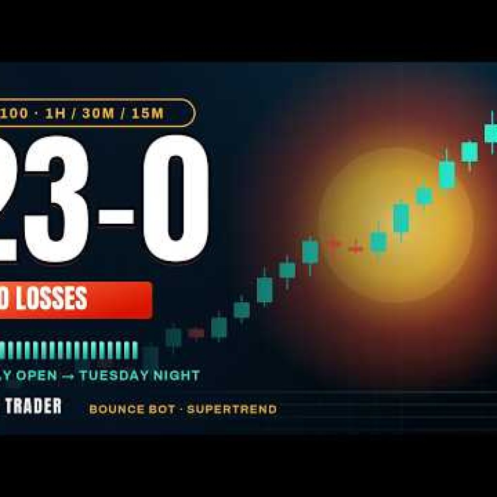 23-0. Zero Losses. Beach Trader’s Proprietary Indicators on NAS100 (1H / 30M / 15M)