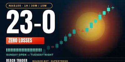 23-0. Zero Losses. Beach Trader’s Proprietary Indicators on NAS100 (1H / 30M / 15M)