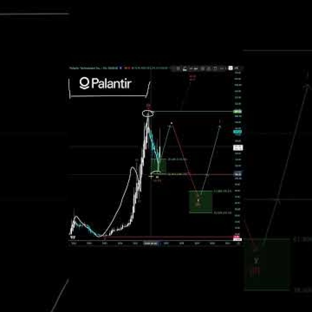 Bull trap Palantir #trading #elliottwave #forex #liquidity #priceaction