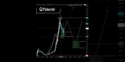 Bull trap Palantir #trading #elliottwave #forex #liquidity #priceaction