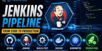 Jenkins Pipeline Tutorial for Beginners | Build CI/CD Pipeline Step by Step | Docker, K8S & GitHub