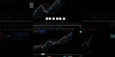 SPX Pre-Market/Intraday (August 7th 2026) Analysis