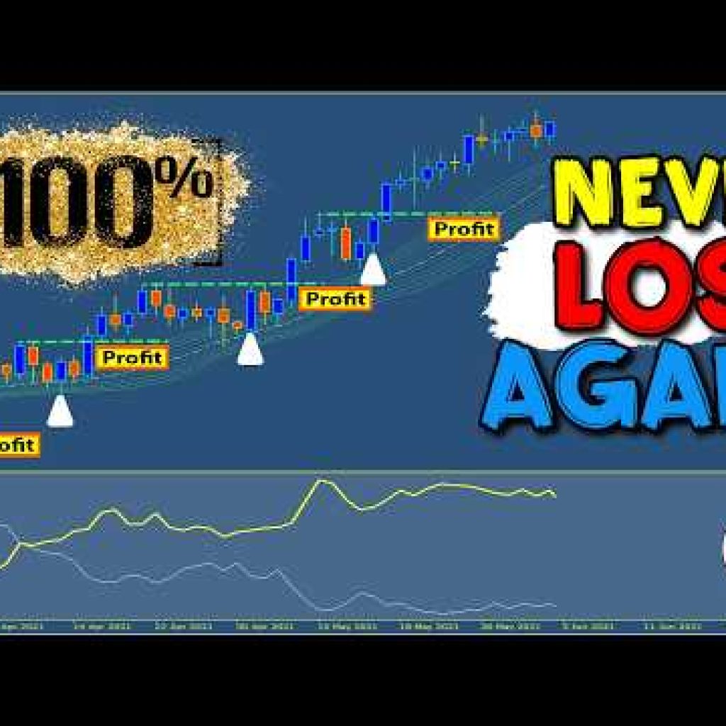 🔴 ALMOST NEVER LOSES! – “VORTEX” BREAKOUT Trading Strategy (Dangerously Effective…..)