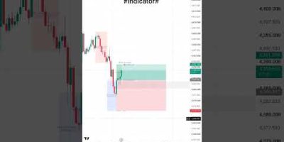 BEST NEGATIVE RR INDICATOR