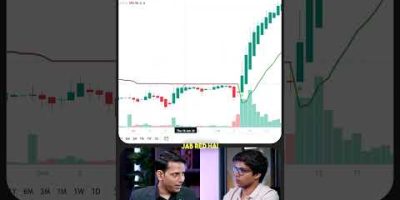 Make 7 out of 10 winning trades with this Supertrend Strategy?