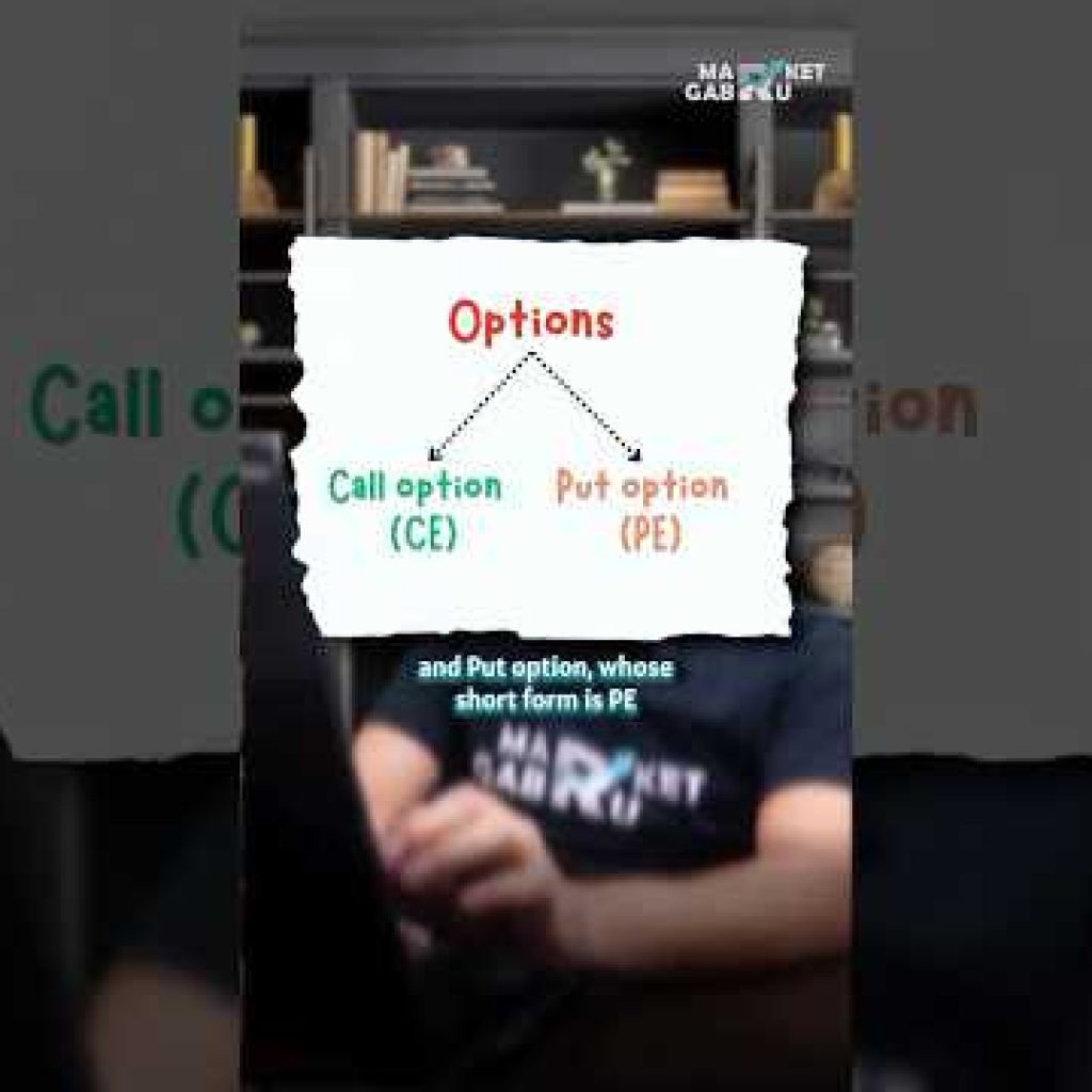 BASICS of Options TRADING | Nifty Call & Put Options Explained | Market Gabru Hindi