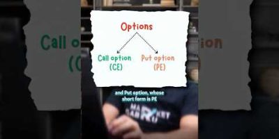 BASICS of Options TRADING | Nifty Call & Put Options Explained | Market Gabru Hindi