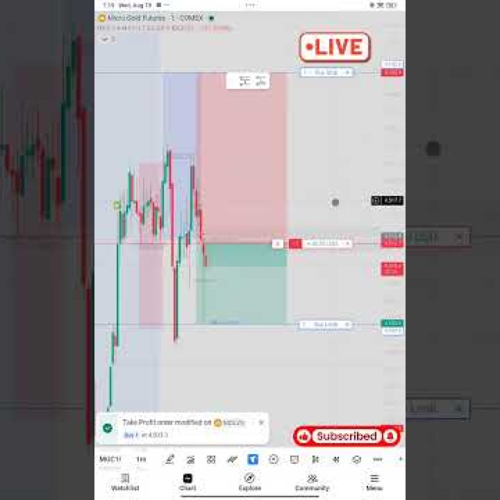 🎯Gold Futures Trading Live On Negative RR 🌟 #ict #ifvgs #ifvg #innercircletrader #smc #forex