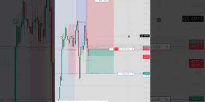 🎯Gold Futures Trading Live On Negative RR 🌟 #ict #ifvgs #ifvg #innercircletrader #smc #forex