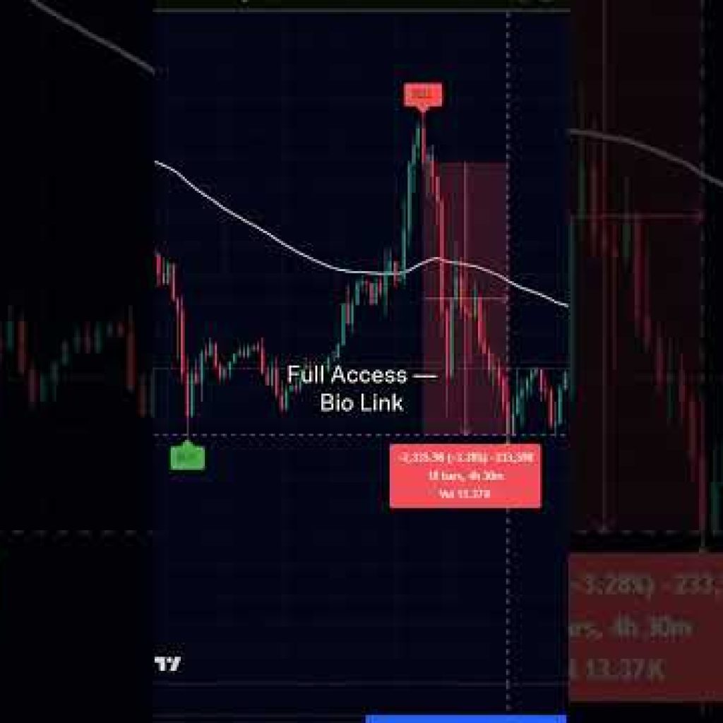 My Go To Signal for gold, crypto, and indices #multiasset #tradingindicator #goldtrading