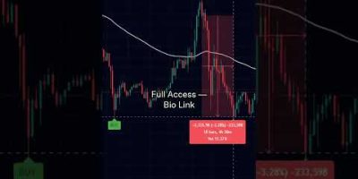 My Go To Signal for gold, crypto, and indices #multiasset #tradingindicator #goldtrading